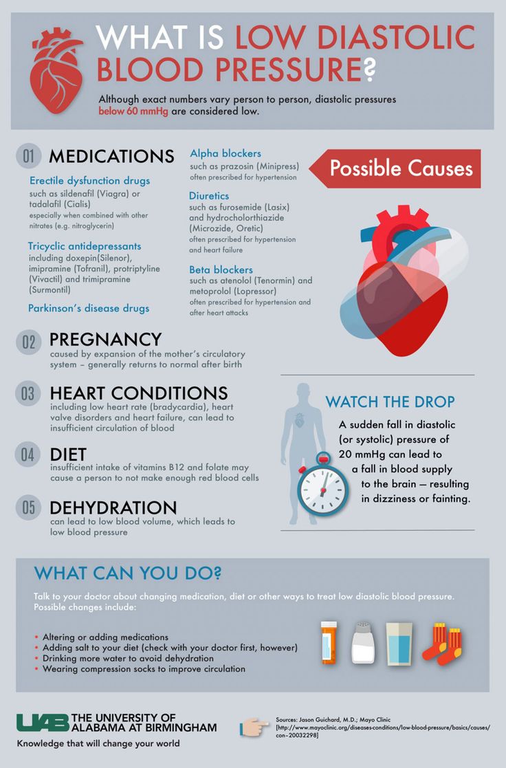 High Blood Pressure Remedies, Blood Pressure Symptoms, Blood Pressure Chart, Blood Pressure Diet, Reducing High Blood Pressure, Normal Blood Pressure, Blood Pressure Medications, Low Blood Pressure, Healthy Blood Pressure