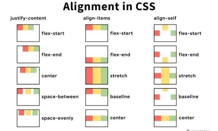 WEB Development Programming Coding tips and tricks for absolute beginners and expert Css Basics, Css Programming, Css Cheat Sheet, Coding Tips, Learn Html And Css, Back To University, Basic Computer Programming, Web Development Programming, Css Tutorial