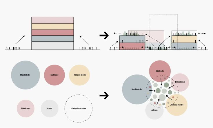 a diagram showing the different sections of a building and how they are connected to each other