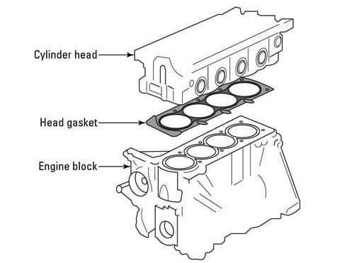 an engine diagram showing the location of the cylinder cover and head gasket,