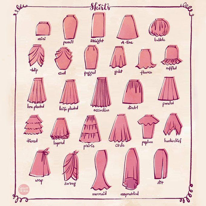 an old fashion diagram showing different types of skirts