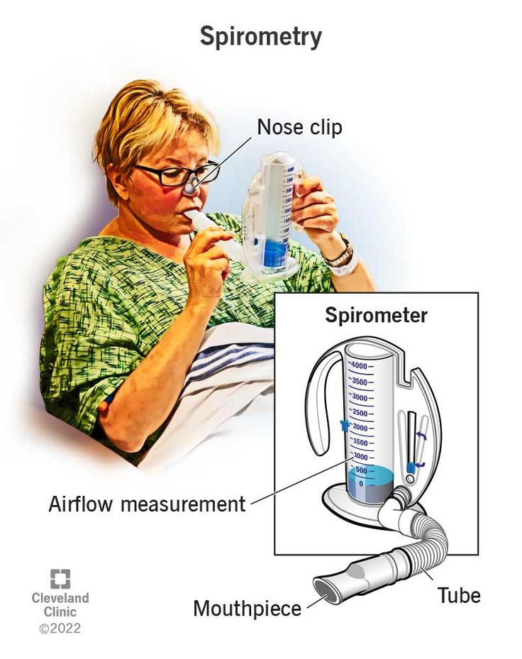 an image of a woman in bed holding a thermometer and measuring her temperature