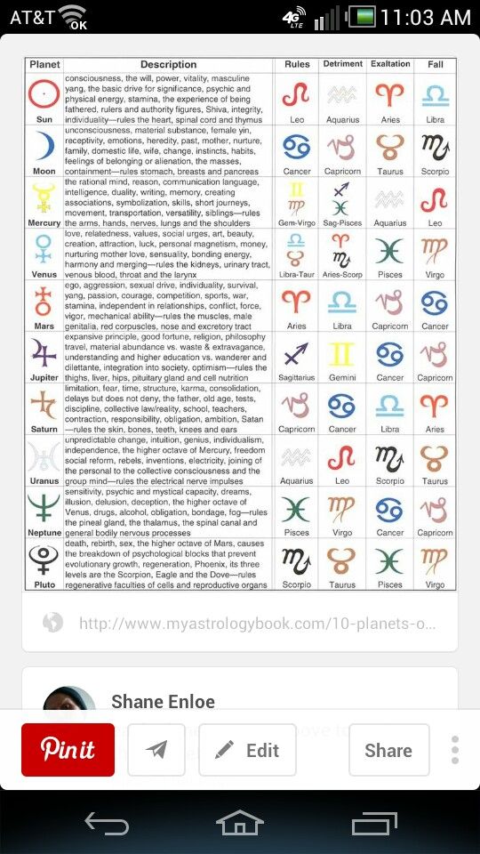 an iphone screen showing the astro symbols