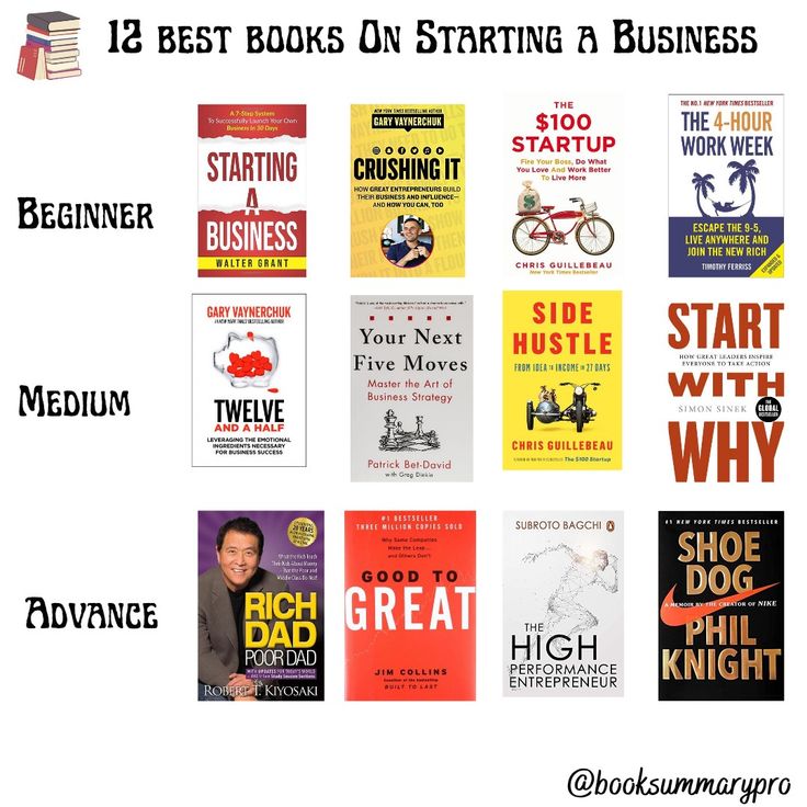 12 Best Books On Starting a Business 📚📖 Book About Business, Good Business Books To Read, Must Read Business Books, Best Business Start Up Books, Business Related Books, Books About Starting A Business, Enterpreuner Books, Entrepreneur Books To Read, Books To Start A Business