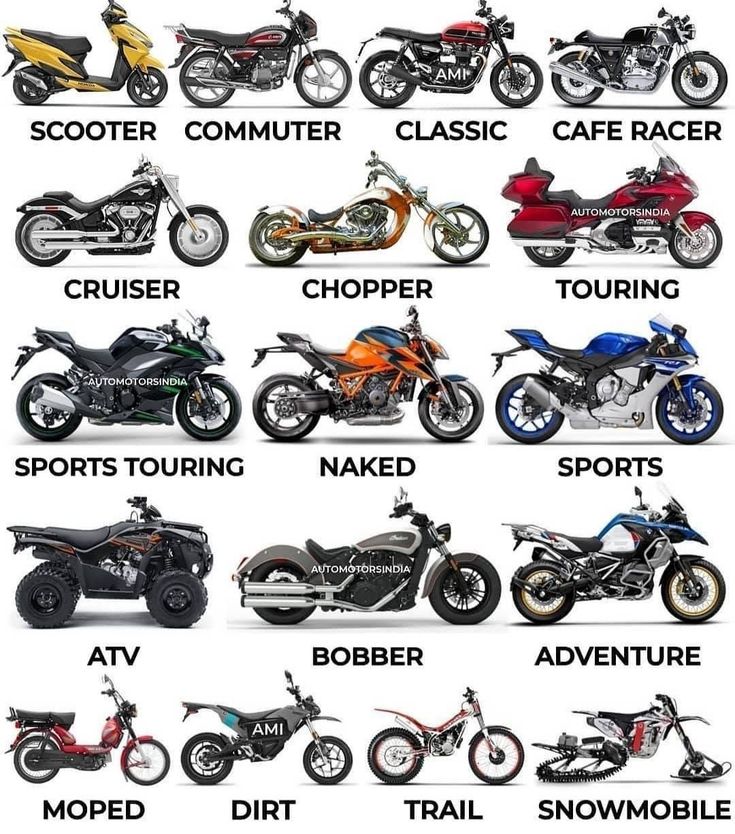 the different types of motorcycles are shown in this graphic above it's title page