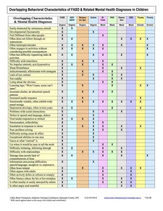 Fetal Alcohol, Counseling Office, Speech Path, School Social Work, Counseling Resources, School Psychology, Speech Language Pathology, Spectrum Disorder, Language Development