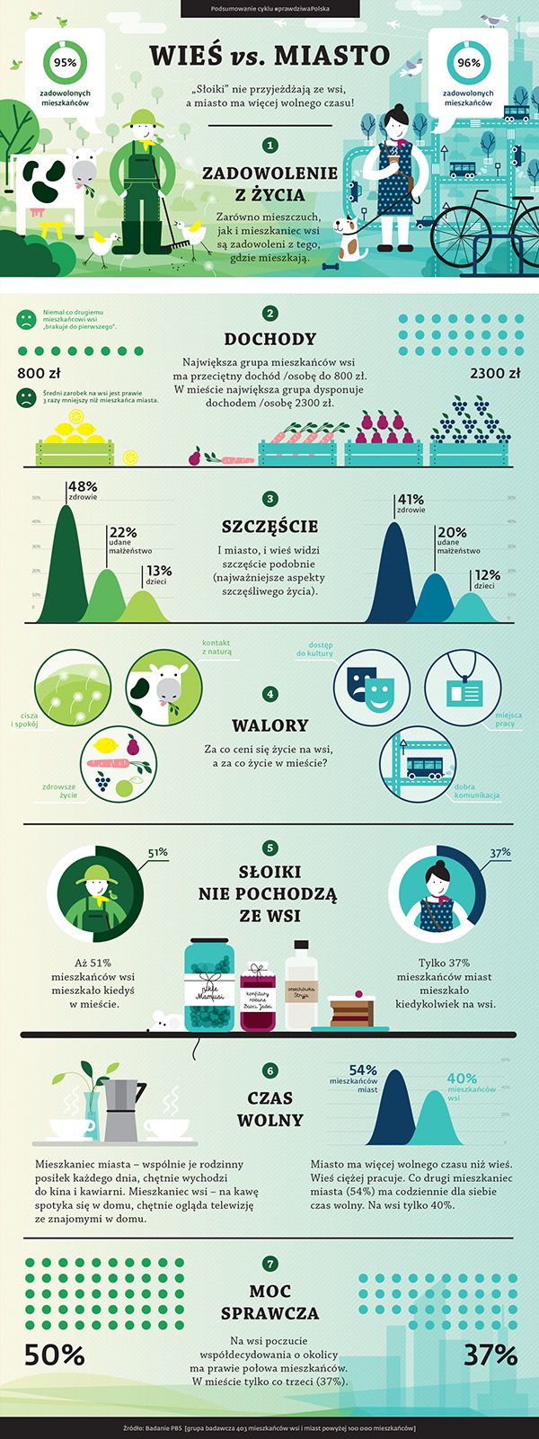 the world's most famous cities are depicted in this infographal poster, which shows