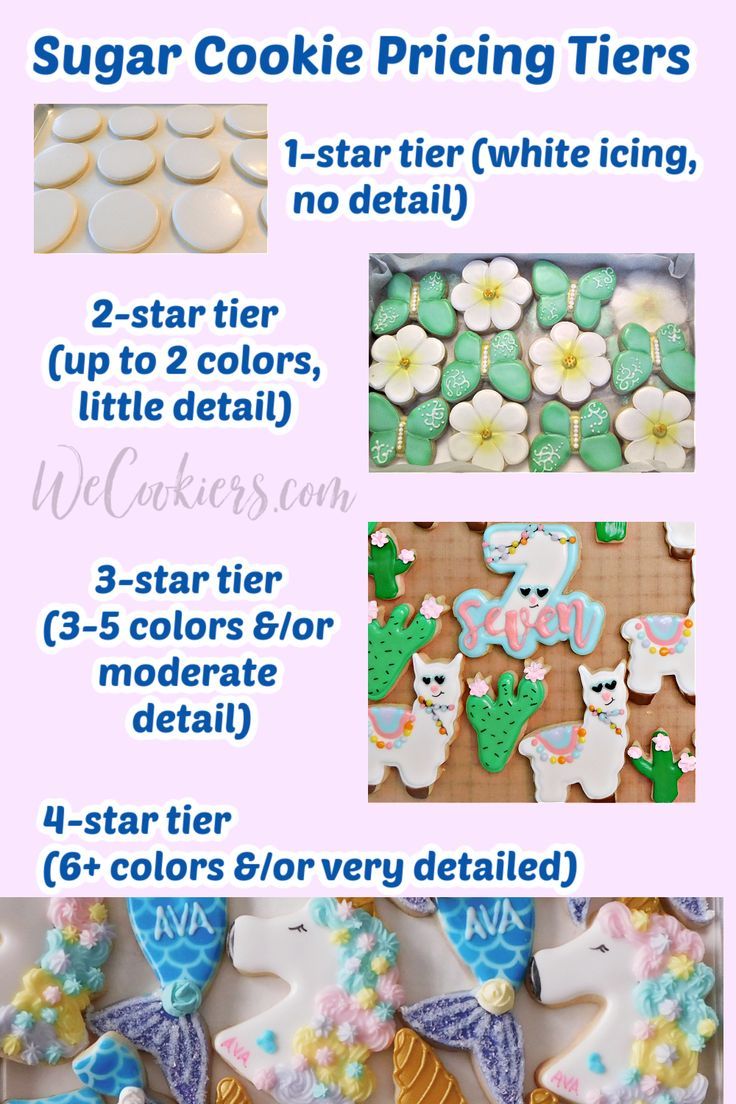 the instructions for how to decorate sugar cookies