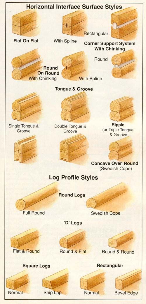 the different types of wood for furniture