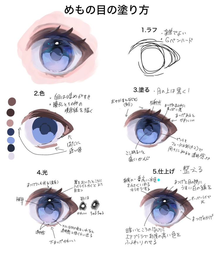 an instruction guide for how to draw blue eyes