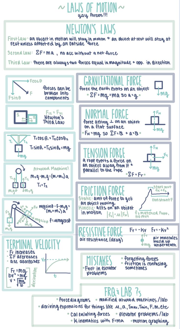 an info sheet with instructions on how to use it