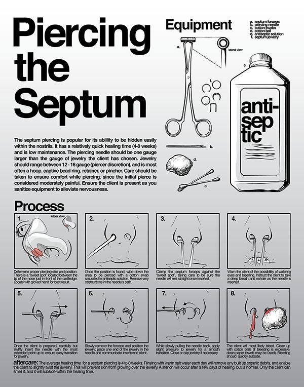 an advertisement with instructions on how to use the sepum