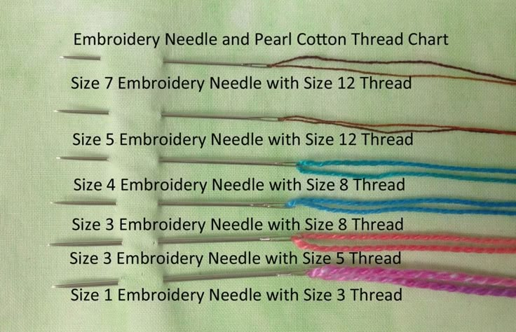 the instructions for how to sew with needles