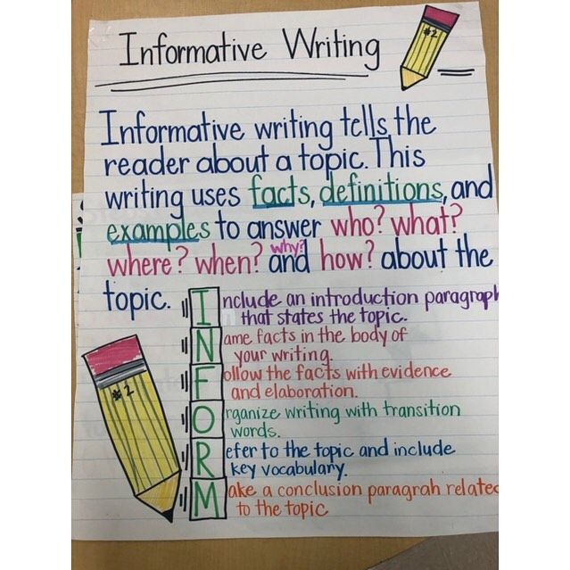 a piece of paper with writing on it that says informative writing is the reader about a topic