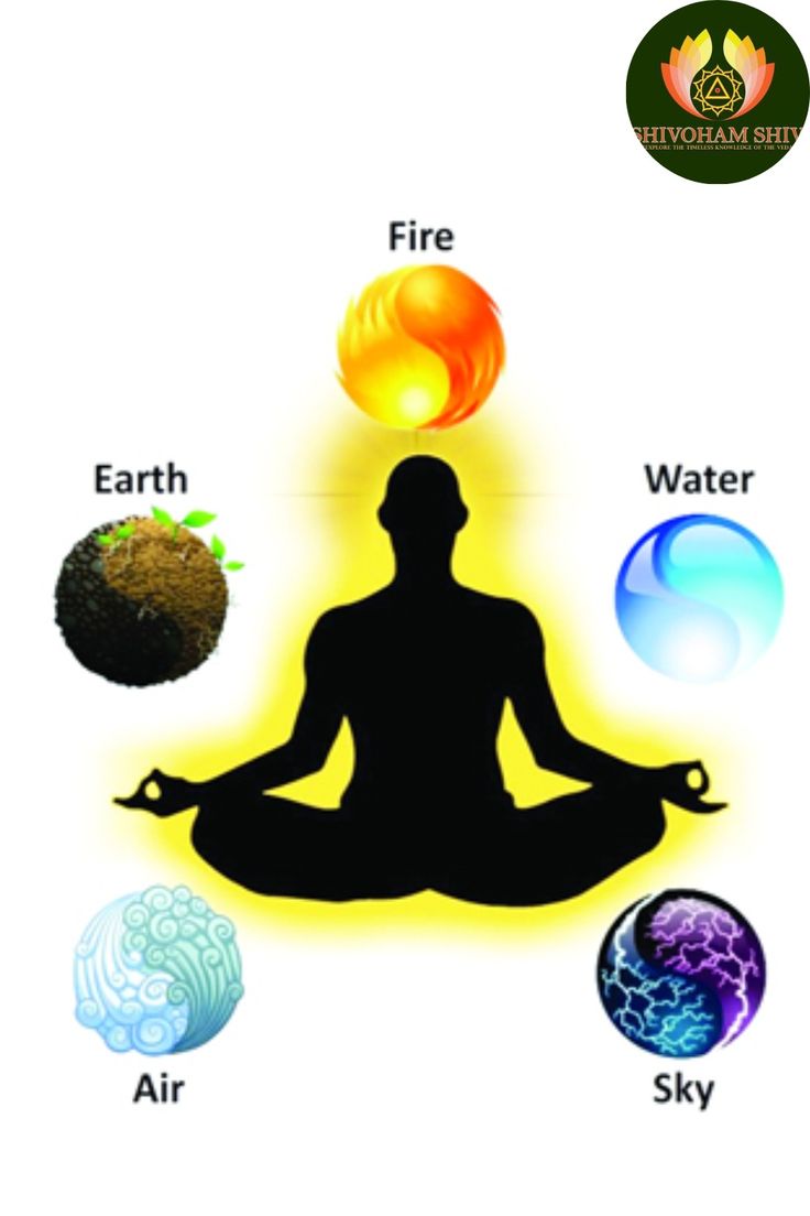 Panch-Tatva Five Elements Of Nature, 5 Elements Of Nature, Hindu Statues Goddesses, Vedic Astrology Charts, Astrology Signs Aries, Holistic Center, Nature Outfits, Magical Elements, Cute Panda Cartoon