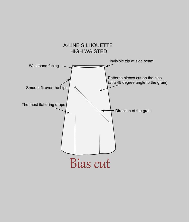 a diagram showing the parts of a skirt