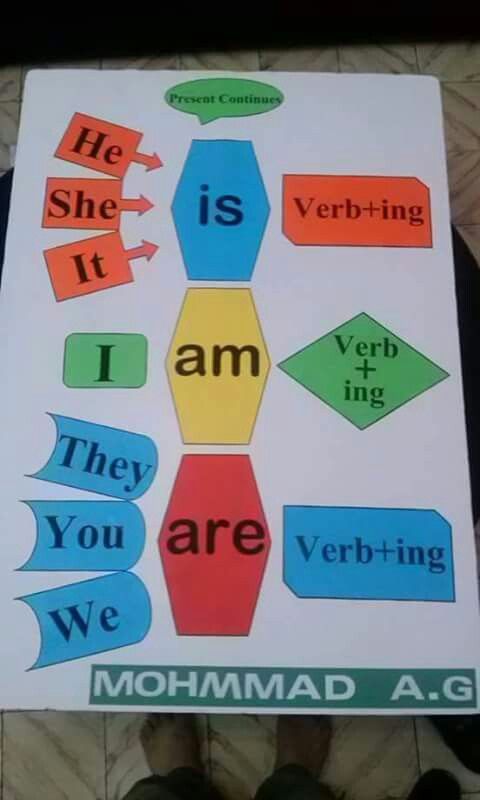 there is a sign with words on it that say i am, they are verb