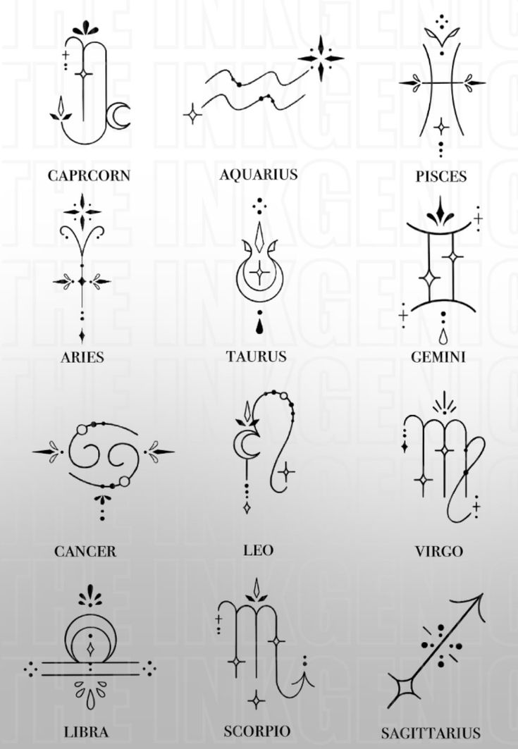 the zodiac signs and their meanings