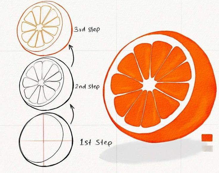 an orange cut in half and placed on top of each other with the words 3m step next to it