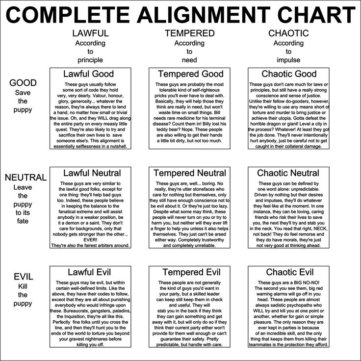 the worksheet for complete alignment chart, with text and pictures in black on white