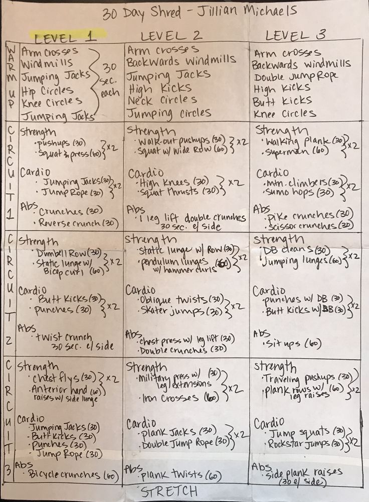 a piece of paper with writing on it that says level 1 and level 2 levels 3