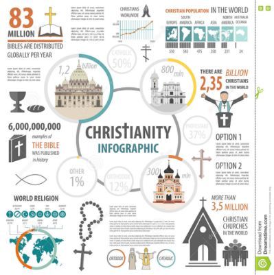 Hinduism Infographic, Different Religions, Free Math Worksheets, Horse Coloring Pages, World Religions, Letter Of Recommendation, Free Math, Christian Church, Horse Coloring