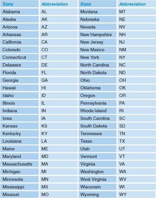 the top ten states in each state with their respective names and abbreviations, as well as