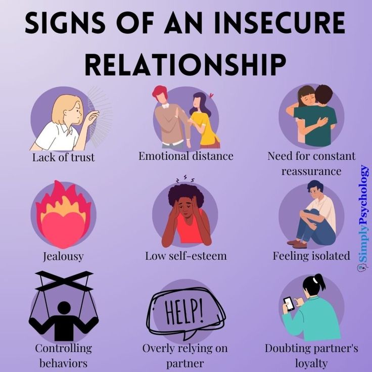 Signs of an insecure relationship include excessive jealousy, constant need for reassurance, controlling behavior, fear of abandonment, lack of trust, and difficulty with intimacy. Partners may frequently seek validation, struggle with independence, or become overly possessive. Communication issues, such as passive-aggressiveness or avoiding conflict, are common. There might be a persistent fear of the relationship ending, leading to clingy behavior or attempts to test the other's commitment. Insecurities In Relationships, Relationship Ending, Avoiding Conflict, Controlling Behavior, Signs Of Insecurity, Fear Of Abandonment, Relationship Insecurity, Communication Issues, Fear Of Commitment