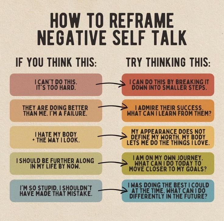 I'm A Failure, Mental Health Facts, I Cant Do This, Journal Writing Prompts, Positive Self Talk, Negative Self Talk, Bettering Myself, Mental And Emotional Health, Self Talk