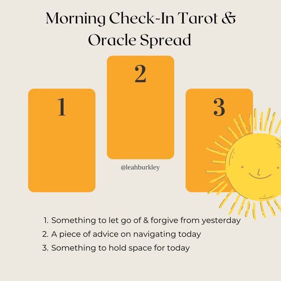 an orange and white poster with the words morning check - in tarot & oracle spread