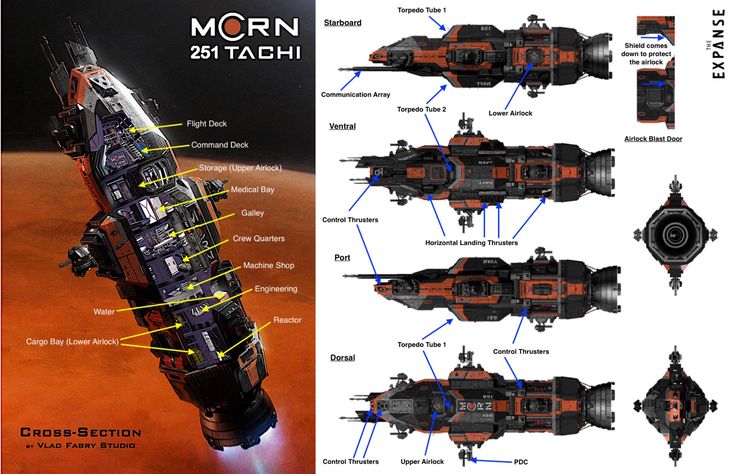 an image of a sci - fi space station with its components labeled in blue and yellow