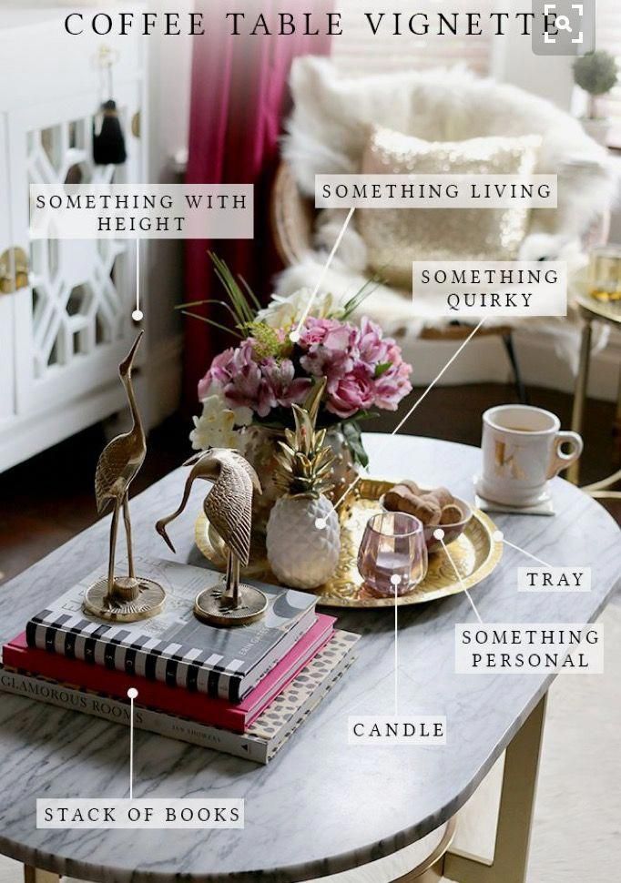 coffee table vignette labeled with all the parts labelled in this image and description