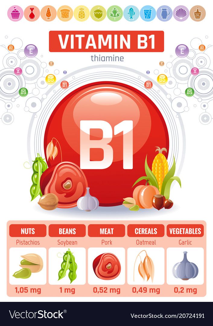 Vitamin A Foods, Magnesium Rich Foods, Food Infographic, Vitamin B1, Health Vitamins, Diet Menu, Diet Supplements, Fruit Smoothies, Vitamin B