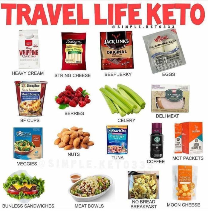 Cheat Sheets!! - Team Terry Keto Starting Keto Diet, Low Carb Diets, Keto Diet Food List, Keto Food List, Keto Diet Menu, Diets For Beginners, Diet Food List, Keto Diet For Beginners, Diet Meal Plans