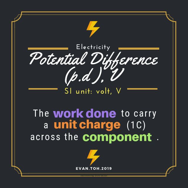 an electric force is the work done to carry a unit charge across the whole circuit