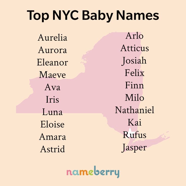 the top nyc baby names are shown in pink and white, with an outline of new york