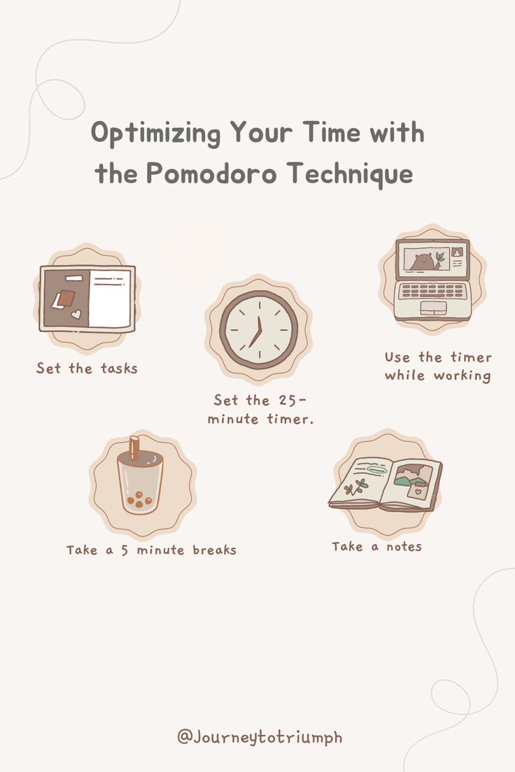 an info sheet describing how to optimize your time with the pomodoro technique