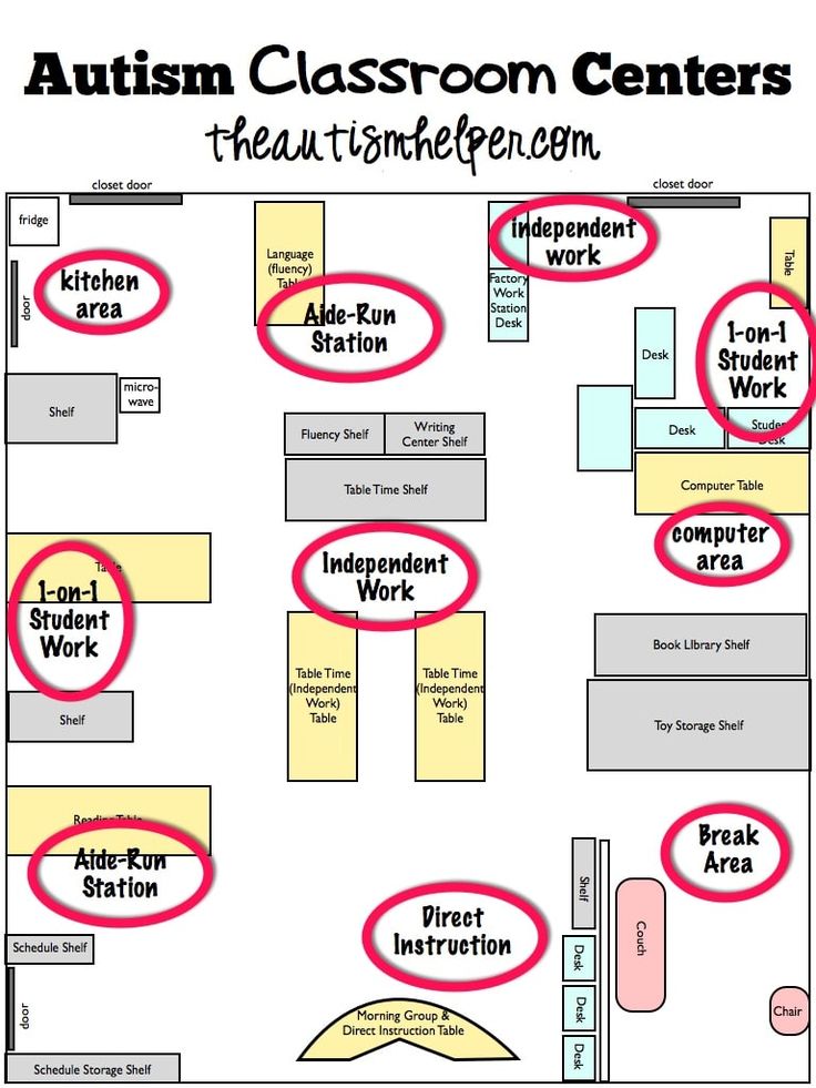 Classroom Floor Plan, Special Education Classroom Setup, Asd Classroom, Special Ed Classroom, Classroom Arrangement, Ed Classroom, Sped Classroom, Life Skills Classroom, Self Contained Classroom