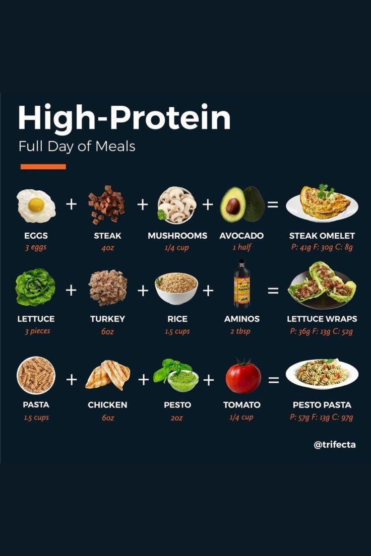 the high protein meal is shown on a black background