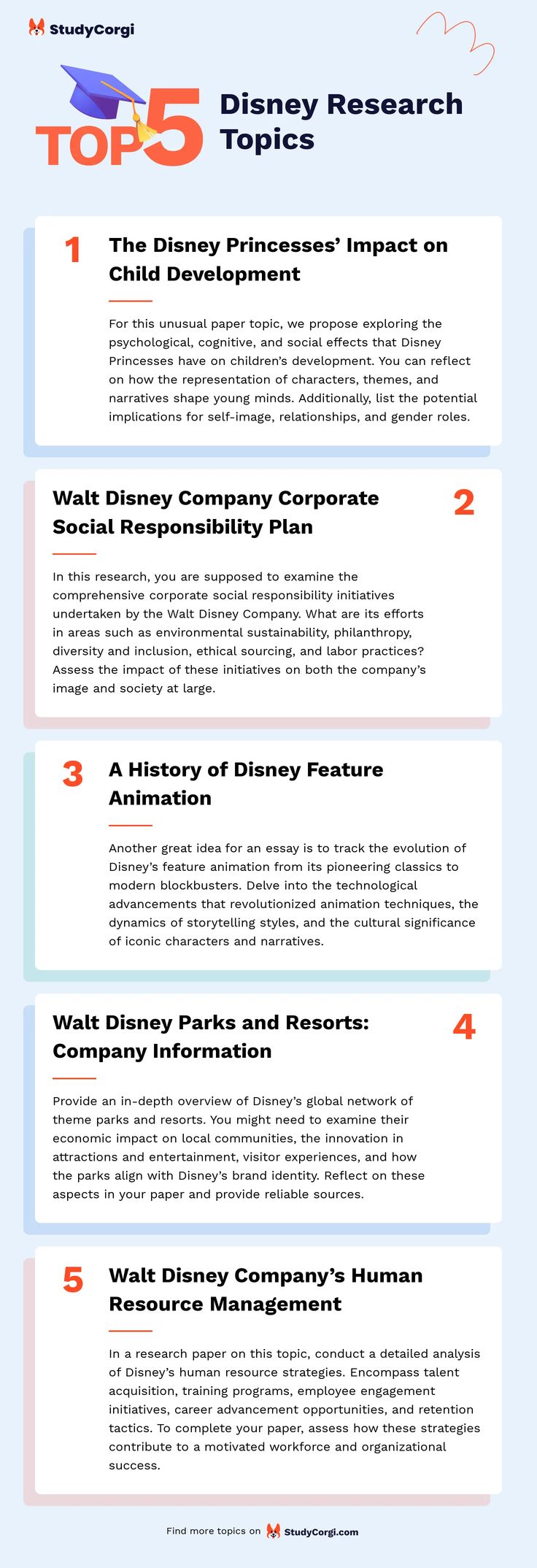 the top 5 disney research topics for kids and adults to use on their own website