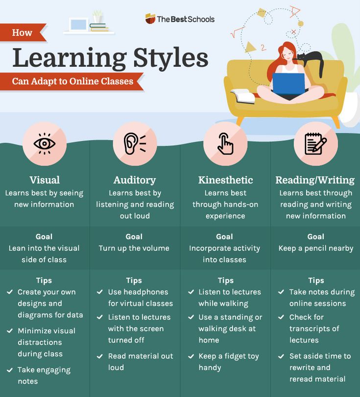 a poster explaining how learning styles can help students learn