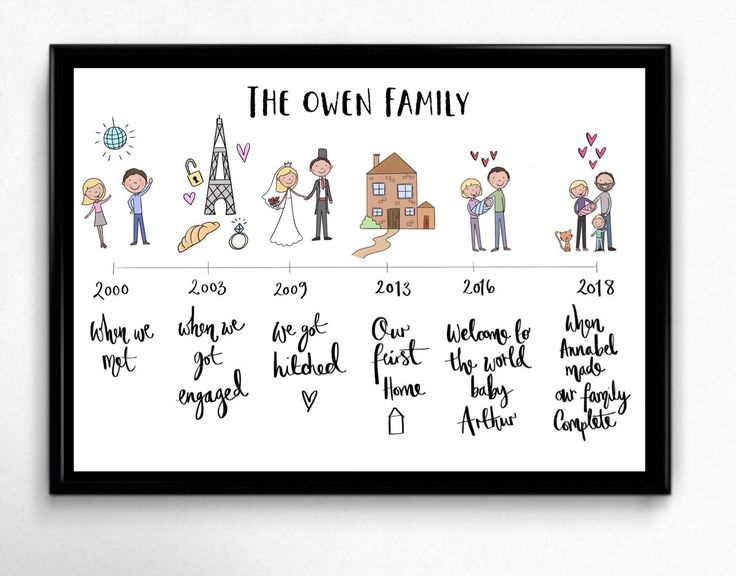 a family tree with the names of their families and dates to each child's birth