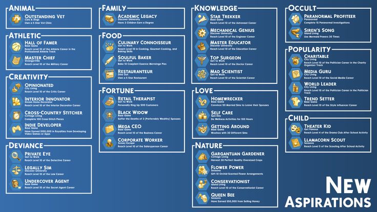 a blue and white poster with the names of different types of people in their life