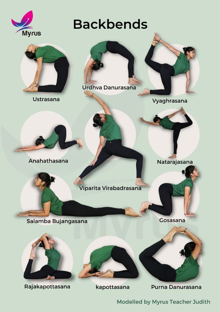 a woman doing yoga poses with the words backbends in different languages and positions