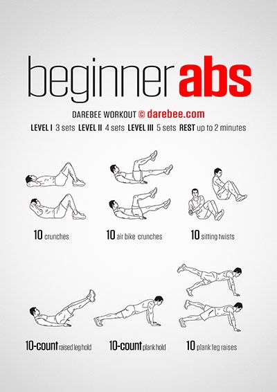 a poster showing how to do an abs workout with the instructions for beginners