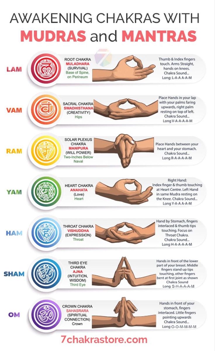 Meditation Mudras, Awakening Chakras, Hand Mudras, Mantra Meditation, Chakra Health, The Seven Chakras, Body Transformations, Yoga Mantras, Chakra Yoga