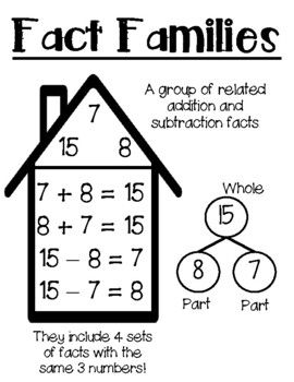 the fact families addition and subtraction worksheet for numbers 1 - 10