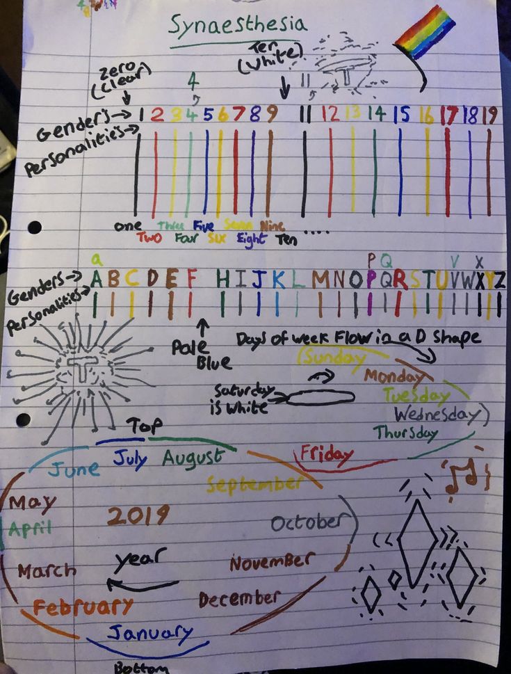 a piece of paper with writing on it and numbers written in different colors, sizes and shapes