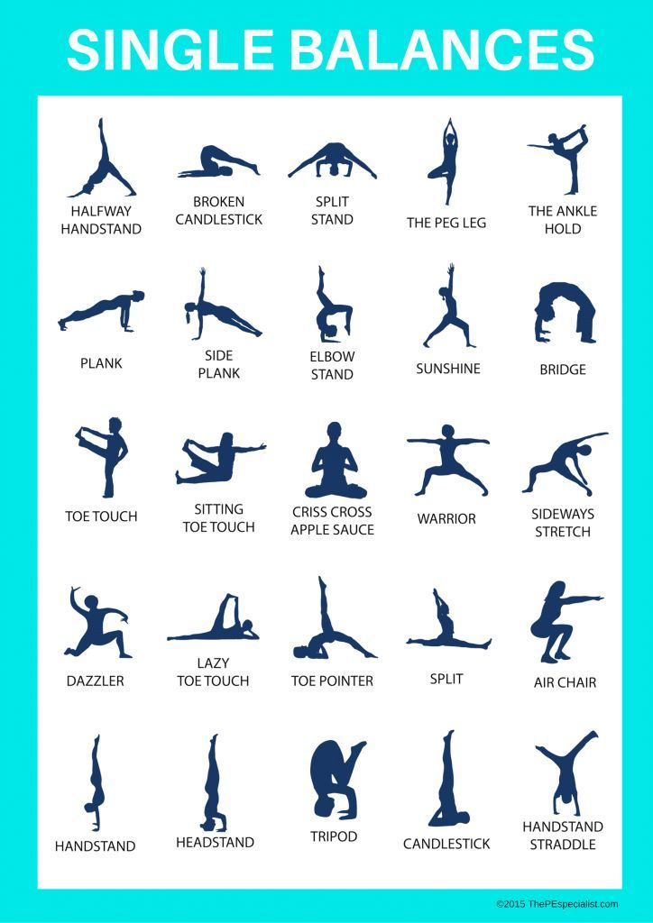 a poster showing the different types of yoga poses and their corresponding names for each pose