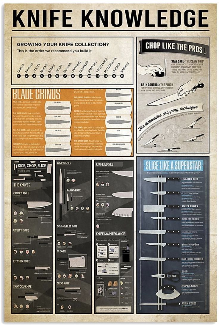 a poster with different types of knifes and knives on it's back side